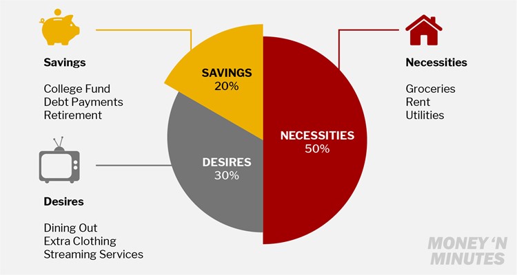 Budgetpiechart