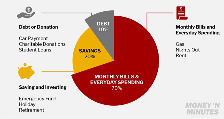 Budgetpiechart2